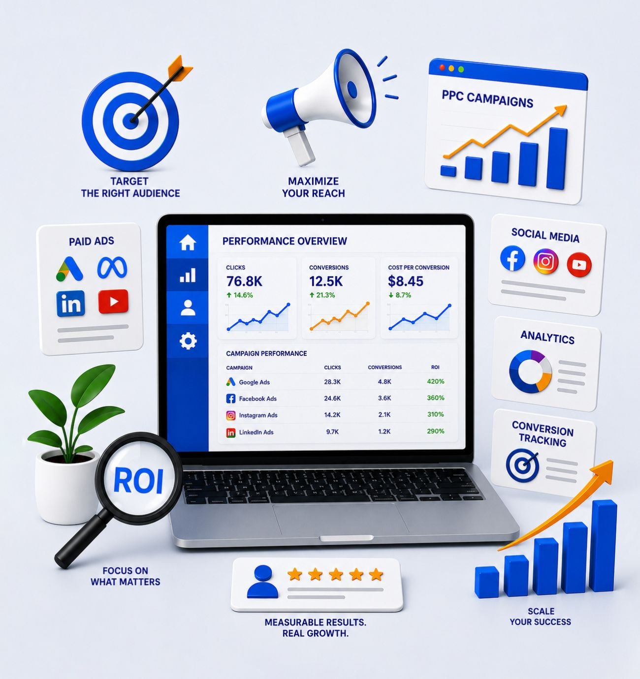 Performance Marketing Company in India